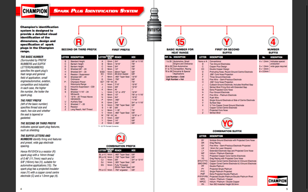 Champion Spark Plug Chart For Lawn Mowers