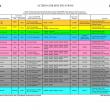 Engine B&S Alternator Identification Chart.pdf - Other - RedSquare ...