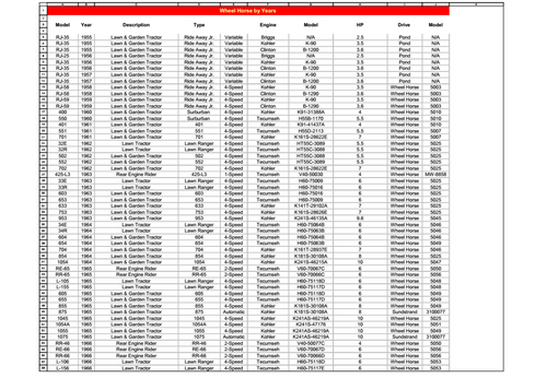 Chart Wheel Horse All Years 24 Pages.pdf - All Years - Redsquare Wheel 