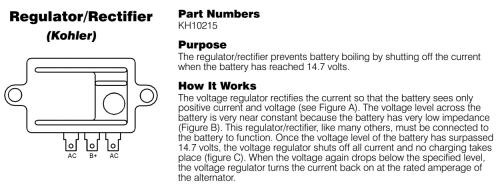 Regulator Rectifier Kohler Small 15 amp KH10215 - Electrical