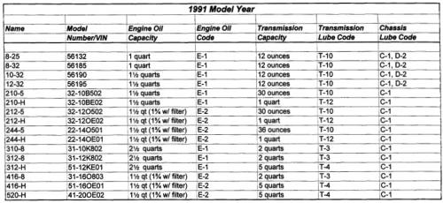 Tractor 1991 310-8 & 312-8 D&A OM Wiring SN.pdf - 1991 ... wheel horse manuals wiring diagrams 