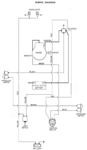 Tractor 1977 A- 90 & A-100 36in 4-Speed OM Wiring.pdf - 1973-1977 ...