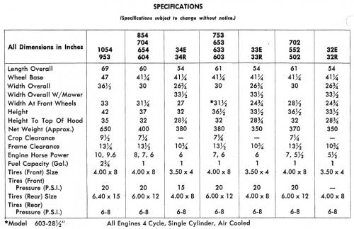 Tractor 1963 633, 653 & 753 D&A IPL Wiring Rev SN.pdf