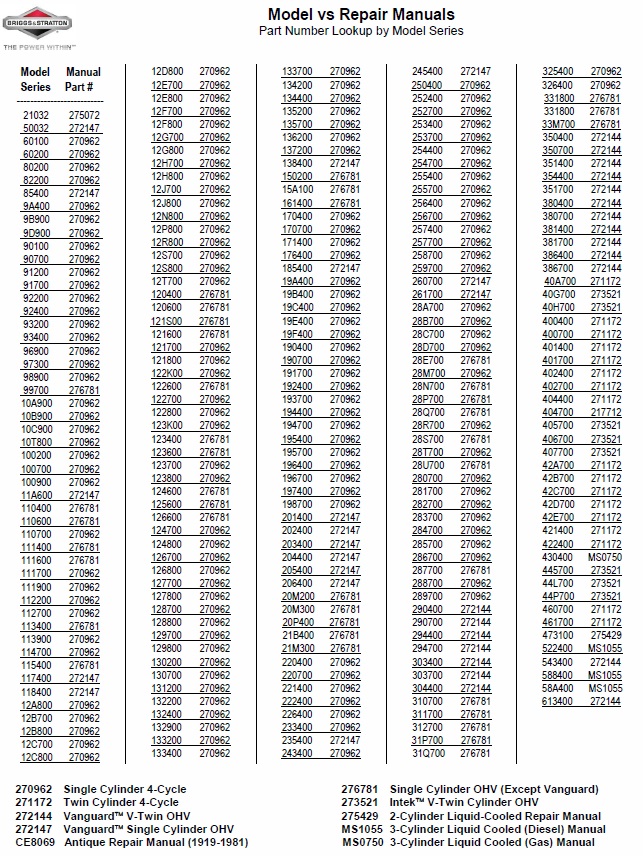 Engine B & S Single cylinder later L-head SM.pdf - Other 