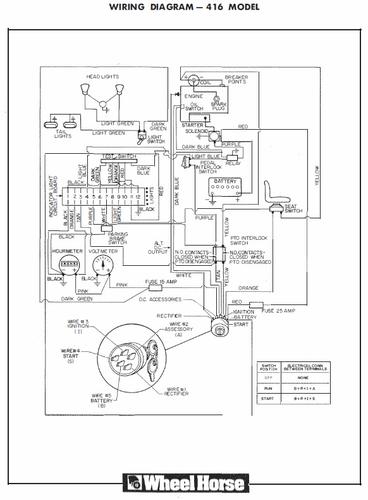 Tractor 1986 400-Series IPL SM Wiring.pdf - 1985-1990 - RedSquare Wheel ...