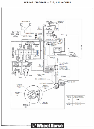 Tractor 1986 300-Series IPL SM Wiring.pdf - 1985-1990 - RedSquare Wheel ...