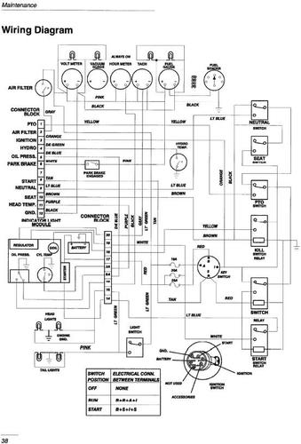 Tractor 1997 520-H D&A OM IPL Wiring SN.pdf - 1991-1997 - RedSquare ...