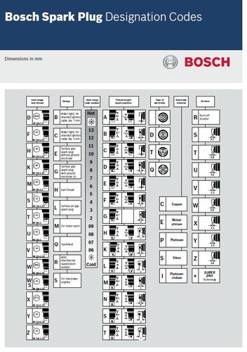 engine-spark-plugs-pdf-other-redsquare-wheel-horse-forum