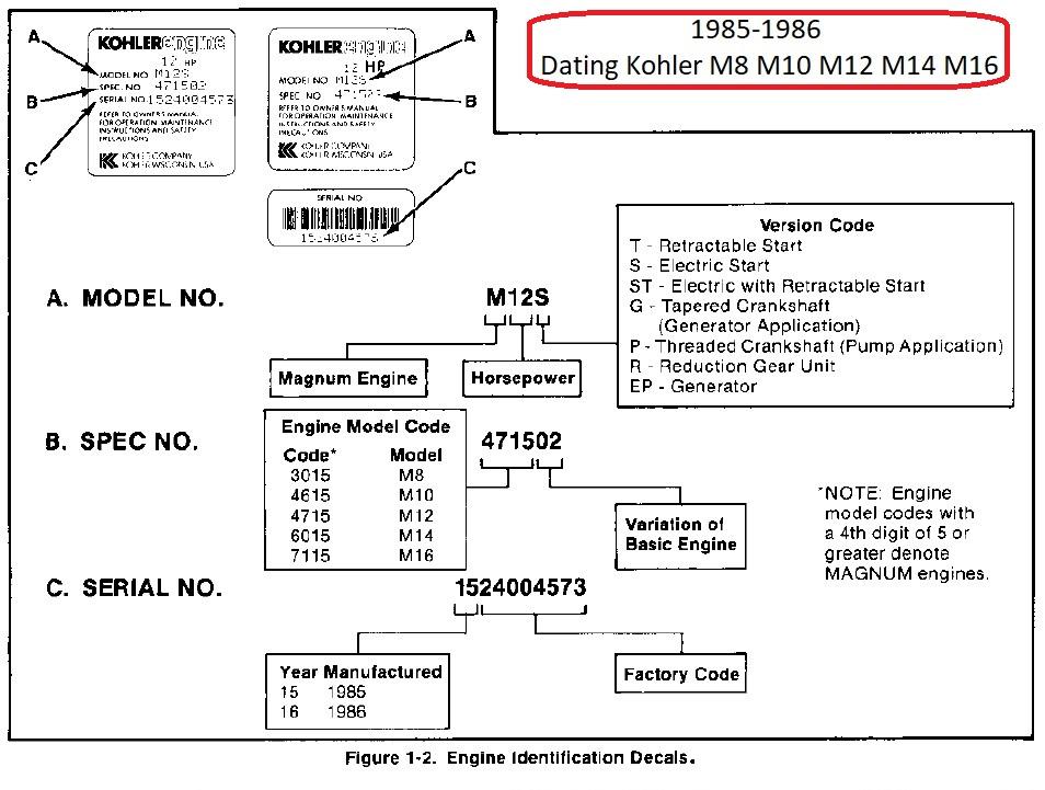 Kohler Engine Identification Chart Outlet Sale