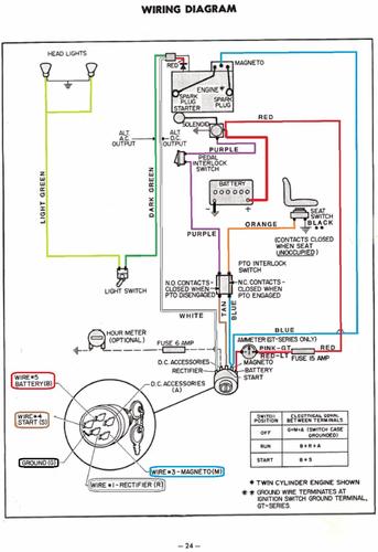 Tractor 1984 GT-Series IPL SM Wiring.pdf - 1978-1984 - RedSquare Wheel ...