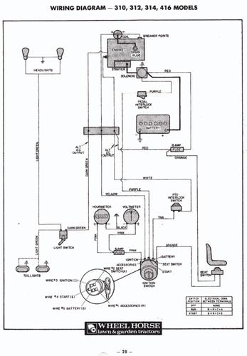 Tractor 1985 300-Series Wiring.pdf - 1985-1990 - RedSquare Wheel Horse