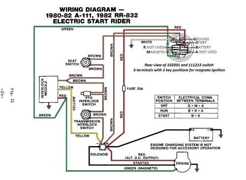 Tractor 1980 A-111 5-Speed RER Wiring Detailed Revised.pdf - 1978-1984 ...