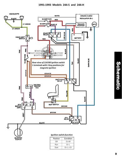 Tractor 1991 244-Series Wiring Detailed Rev #492-3203.pdf - 1991-1997 ...