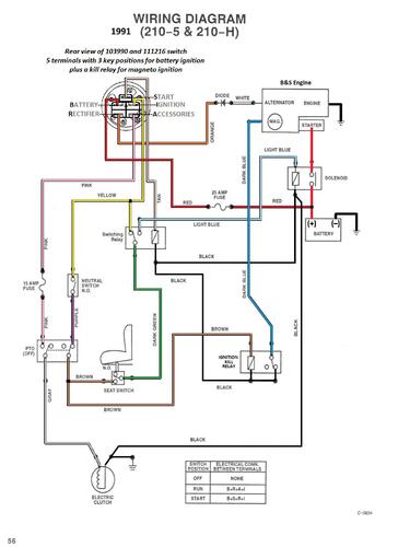 Tractor 1991 210-5 IPL-02 Wiring Revised.pdf - 1991-1997 - RedSquare ...