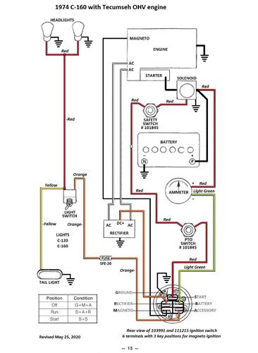 Tractor 1974 C-160 OM Wiring Revised.pdf - 1973-1977 - RedSquare Wheel ...