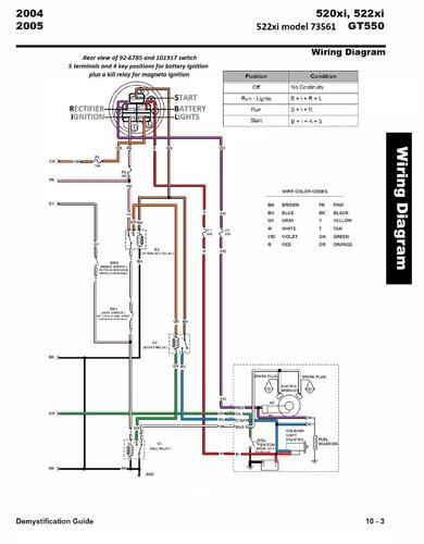 Tractor 2004 522xi Wiring Detailed Rev.pdf - 1998-2012 - RedSquare ...