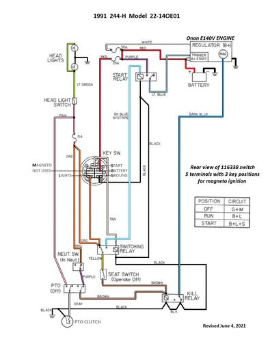 Tractor 1991 244-H D&A OM IPL Wiring Rev SN.pdf - 1991-1997 - RedSquare ...