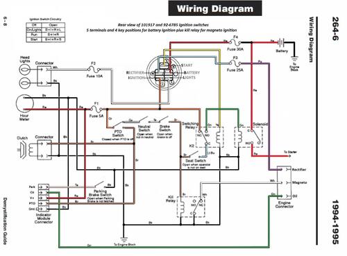 Tractor 1995 264-6 Wiring Detailed Rev.pdf - 1991-1997 - RedSquare ...