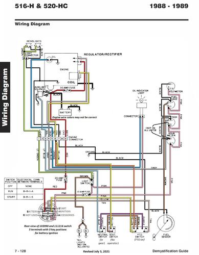 Tractor 1988 520-HC Wiring Detailed Rev.pdf - 1985-1990 - RedSquare ...