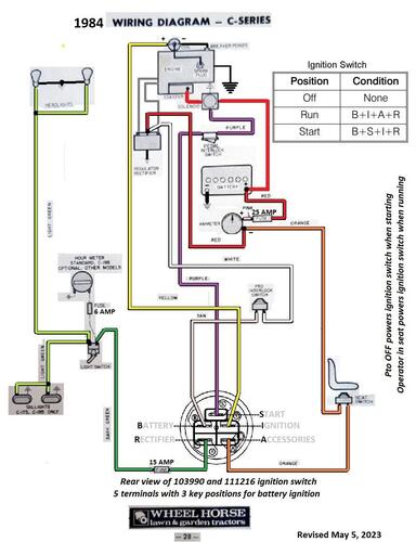 Tractor 1984 C -Series OM Wiring Rev.pdf - 1978-1984 - RedSquare Wheel ...