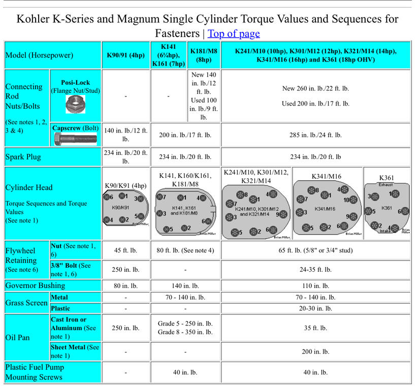 Kohler K241 or K301 Engines RedSquare Wheel Horse Forum