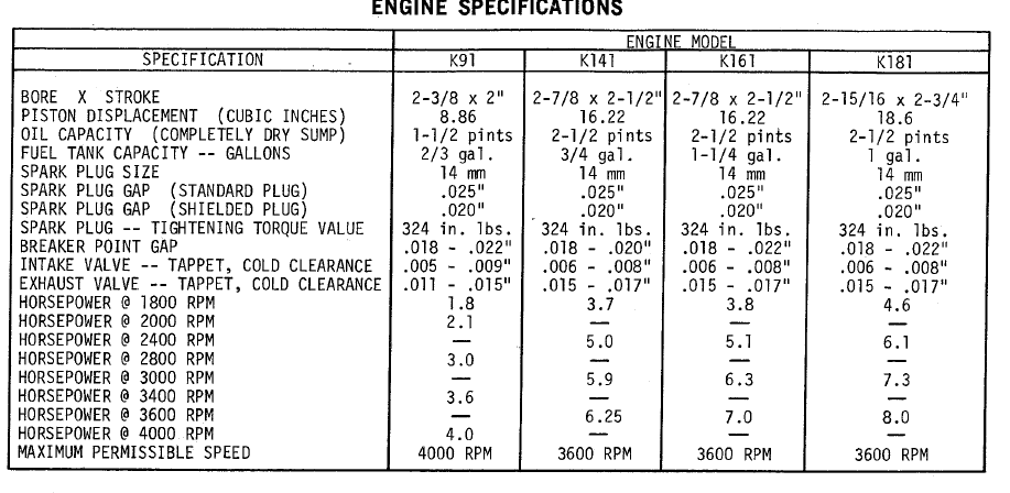 K181 - Engines - RedSquare Wheel Horse Forum