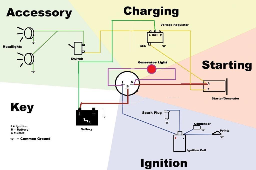Ignition Switch Wiring Diagram - Collection - Wiring Diagram Sample