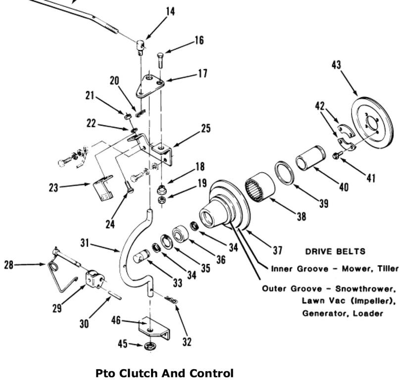 PTO Fustration - Wheel Horse Tractors - RedSquare Wheel Horse Forum