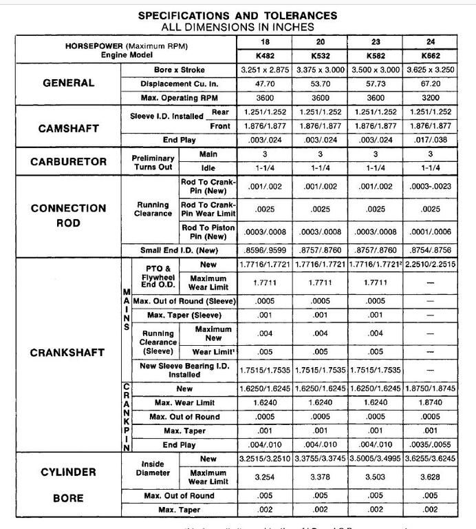 K532 vs. K582 - Engines - RedSquare Wheel Horse Forum