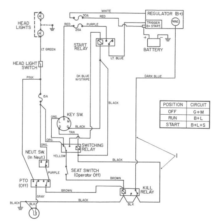 1991 244-H won't start - Wheel Horse Electrical - RedSquare Wheel Horse ...