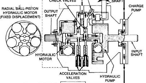 How to move a non runner with Eaton 1100? - Transmissions and ...